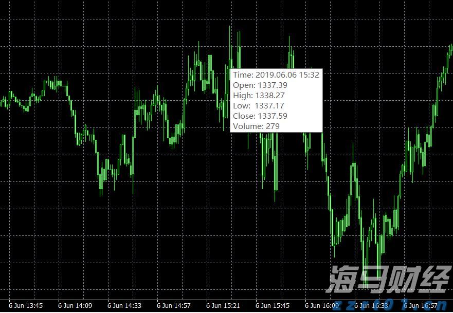 “澳门：2025年上半年对外商品贸易总额为672.0亿澳门元 同比下降4.3%